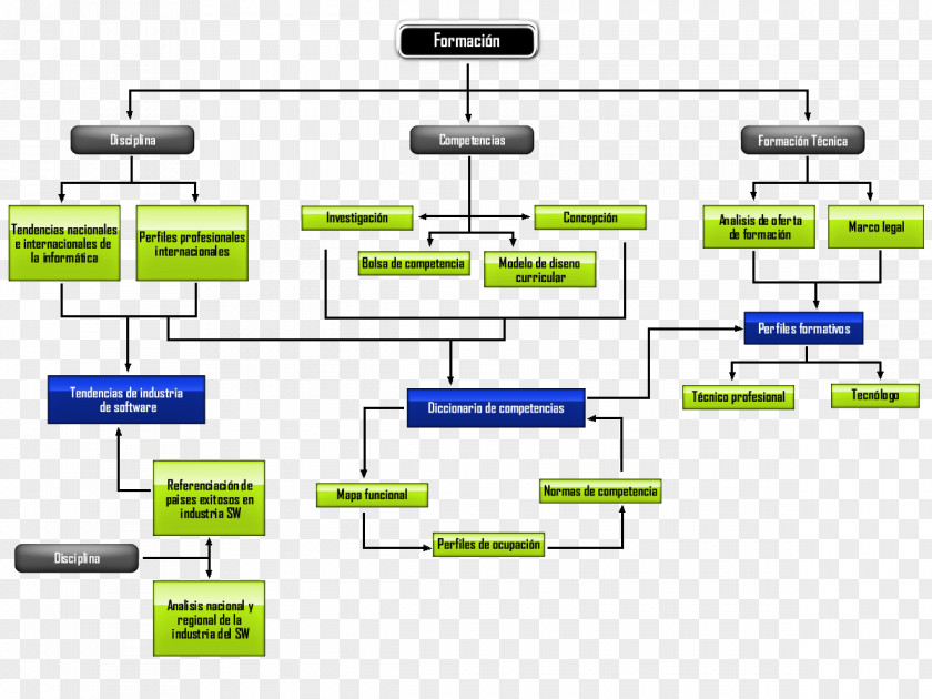 Technology Diagram Brand Concept Map Text PNG