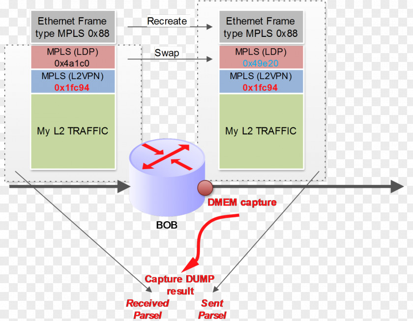 Juniper Networks Network Packet Multiprotocol Label Switching Diagram Layer 2 MPLS VPN PNG