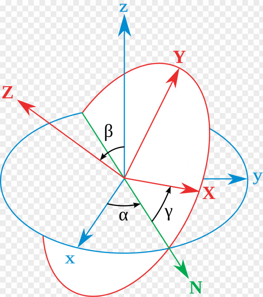 Angle Conversion Between Quaternions And Euler Angles Orientation Rotation Rigid Body PNG