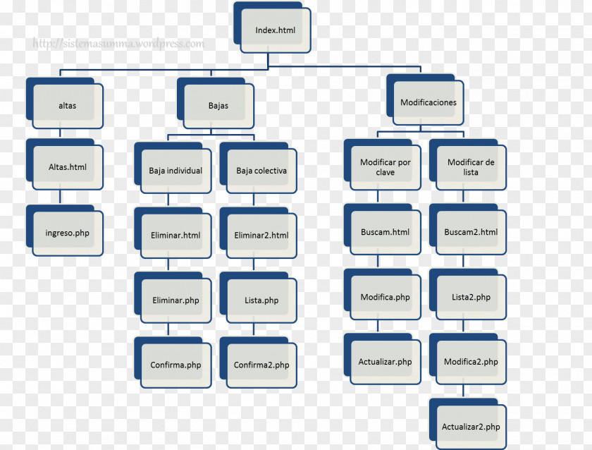 Map Site Web Page Structure WordPress PNG