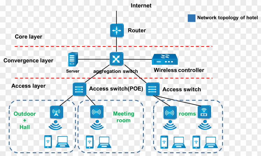 Design Wiring Diagram Computer Network Wireless LAN PNG