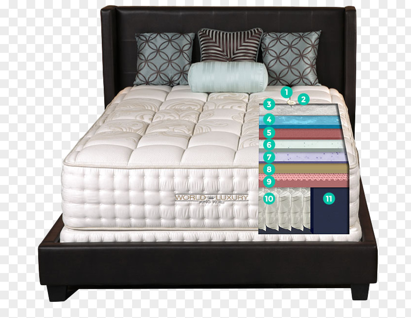 Mattress King Koil Bed Futon Pillow PNG