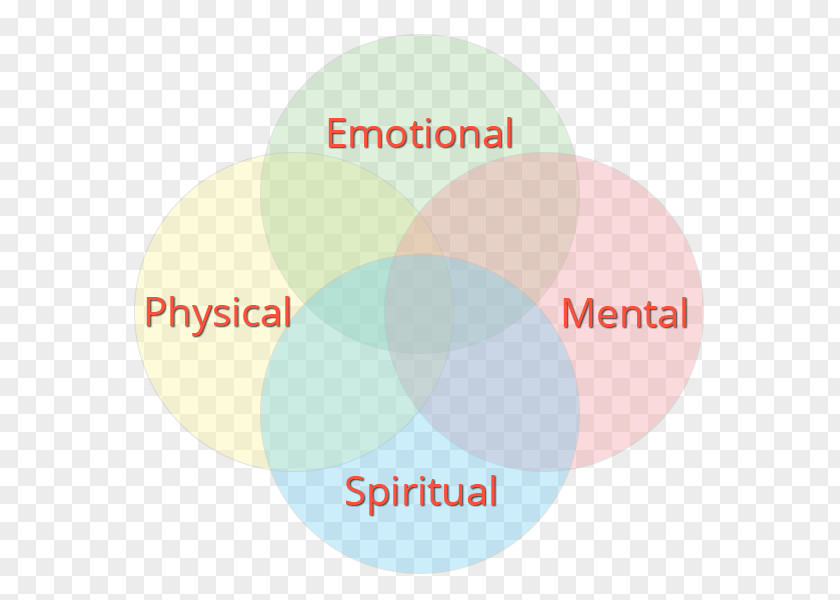 Psychological Counseling Mental Health Holism Psychology Spirituality PNG