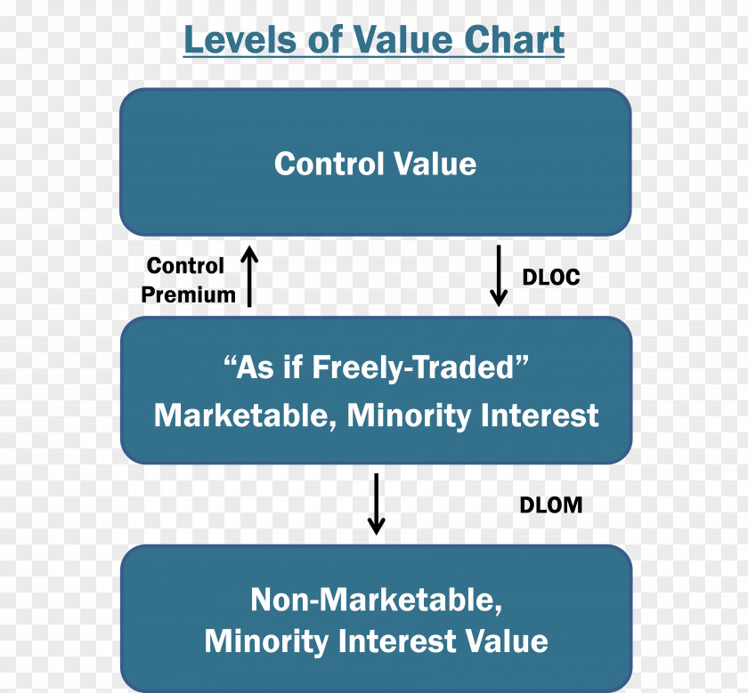 Fair Market Value Valuation Individual Retirement Account PNG