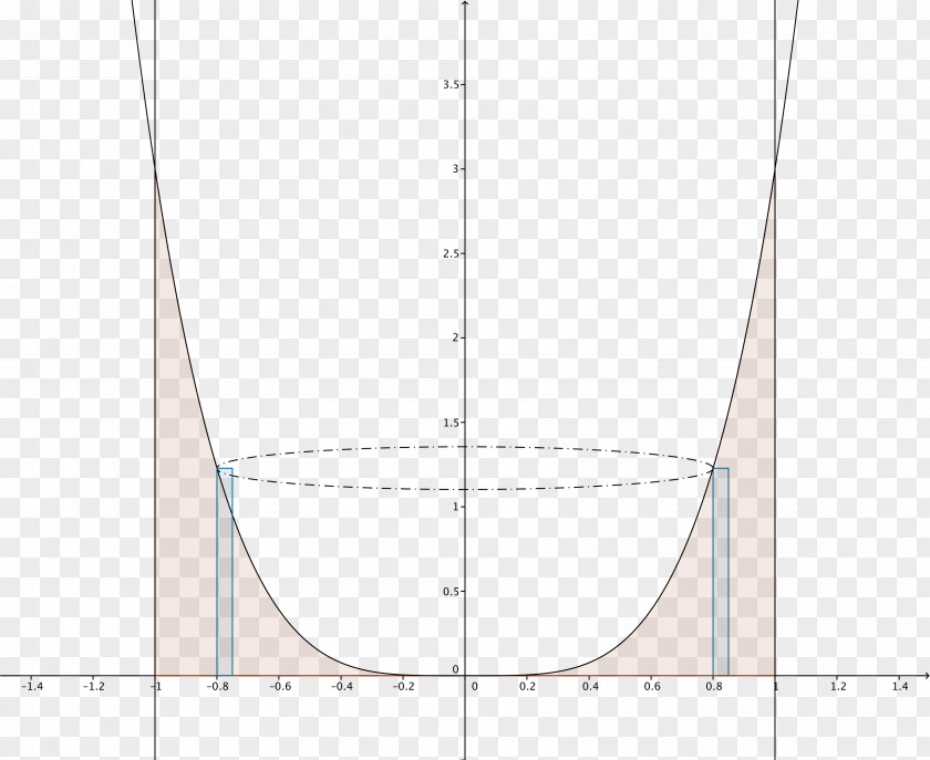 Line Point Pattern PNG