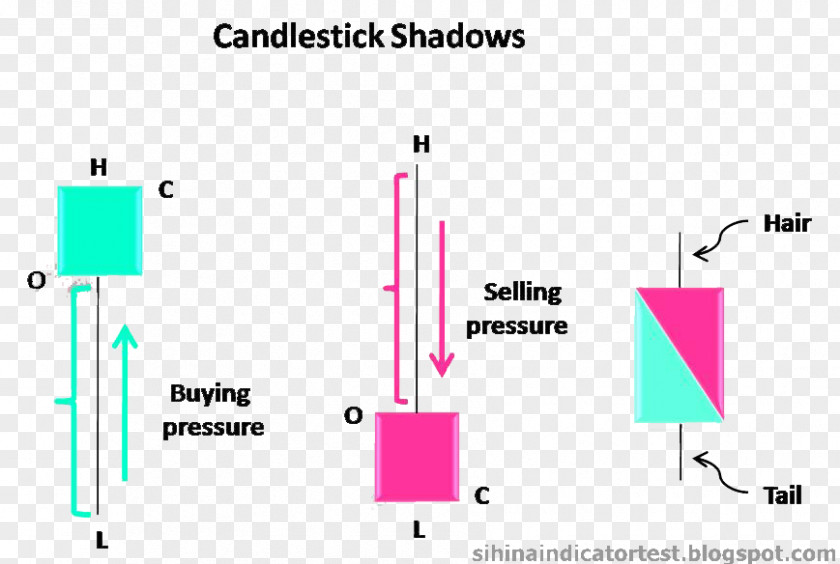 Candlestick Pattern Chart Line Organization PNG