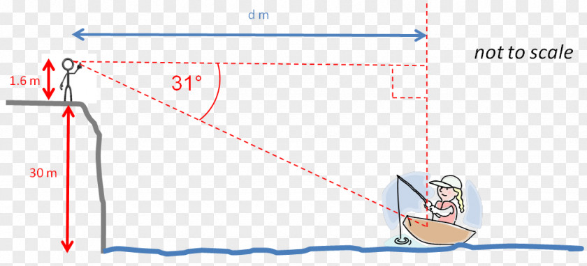 Measure Distance Line Point Angle PNG