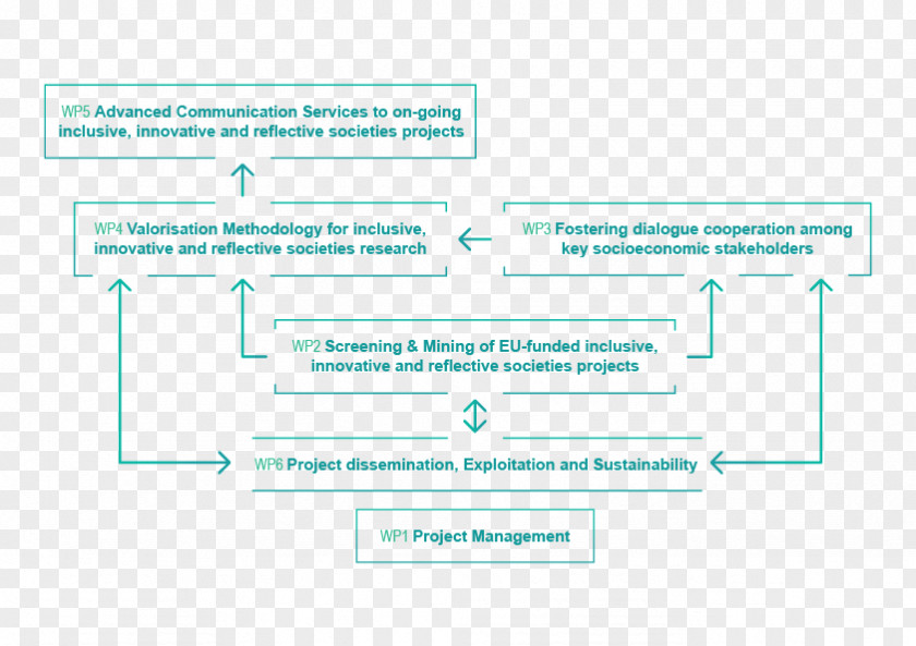 Work Plan Document Organization Line Microsoft Azure Brand PNG