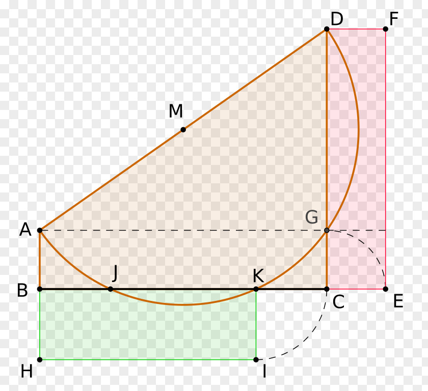 Problems Carlyle Circle Point Line Segment Cartesian Coordinate System PNG