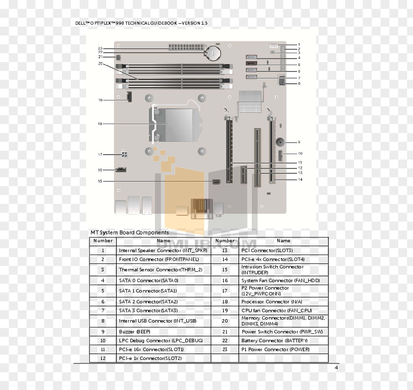 Home Model Dell OptiPlex XPS Diagram Small Form Factor PNG