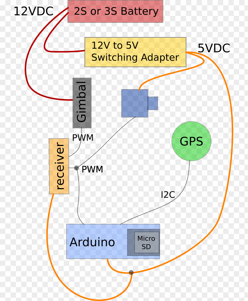 Line Organization Angle PNG