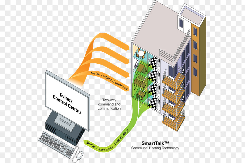Hvac Control System Computer Network Communication Line PNG