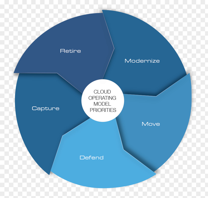 Design Brand Diagram PNG