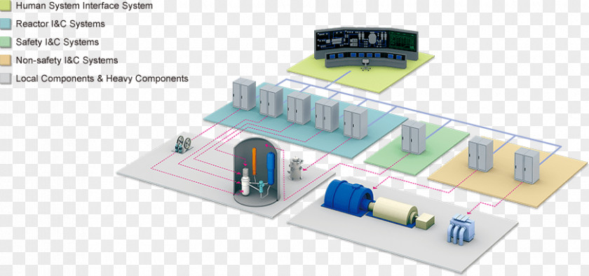 Energy System Service Passivity Electronic Circuit Component PNG