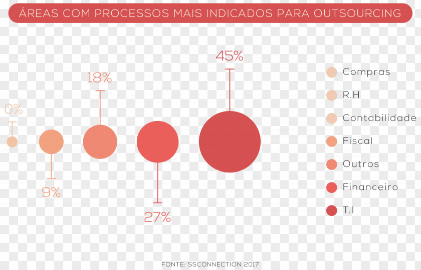 Business Process Outsourcing Plot Technology PNG