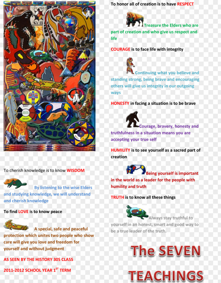 Education Poster Teachings Of The Seven Grandfathers Indigenous Peoples Manitoba Australians Symbol PNG