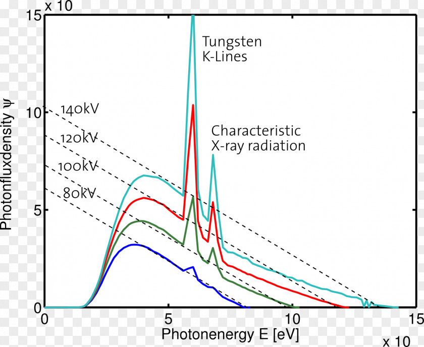 Energy Radiation Electromagnetic Spectrum Light Physics PNG