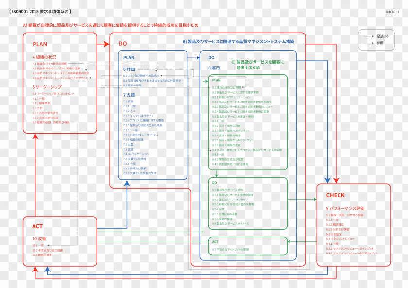 Iso 9001 Paper Line Font PNG