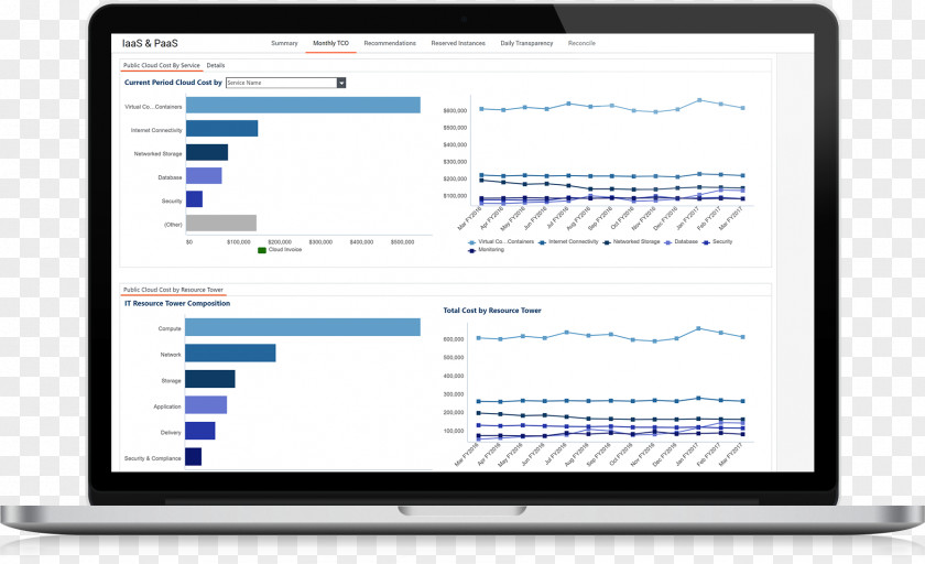 Marketing Indeed Account-based Engagio Sales PNG