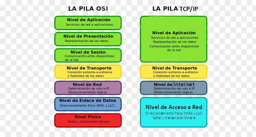 Line Green Brand Font Learning OSI Model PNG