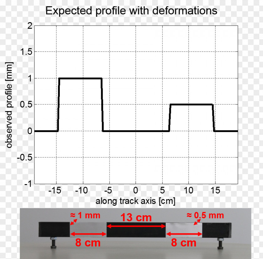 Deformation Product Design Line Diagram Angle PNG