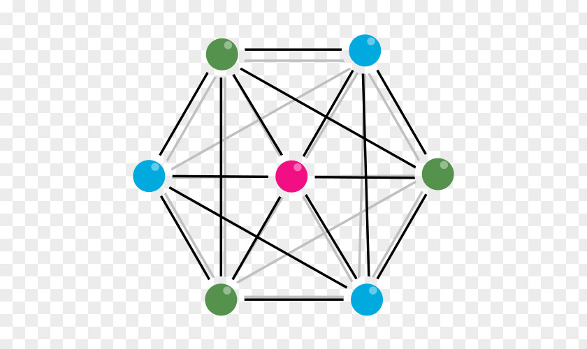 Enviromental Business Complete Graph Laplacian Matrix Vertex Polygon PNG