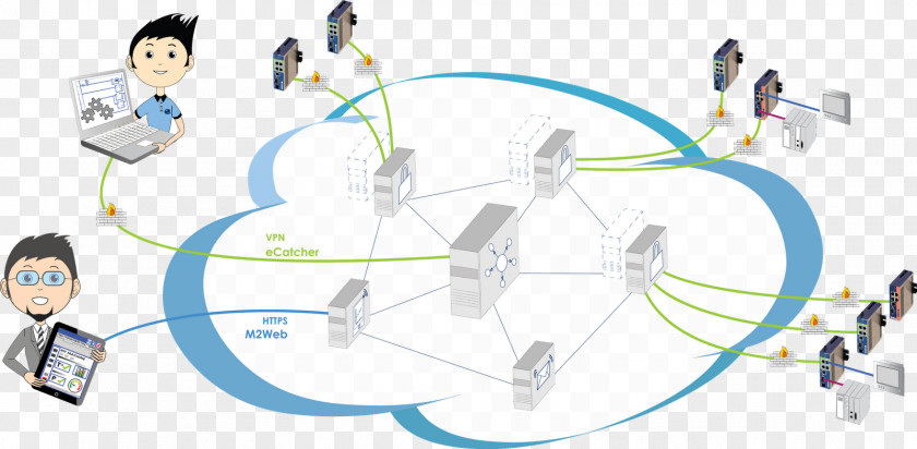 Technology Human Behavior Product Design Communication Service PNG