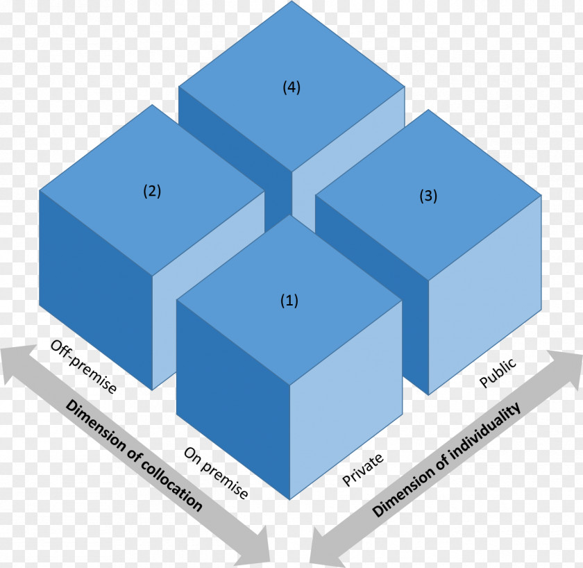 Collocation Three-dimensional Space Cartesian Coordinate System Diagram PNG
