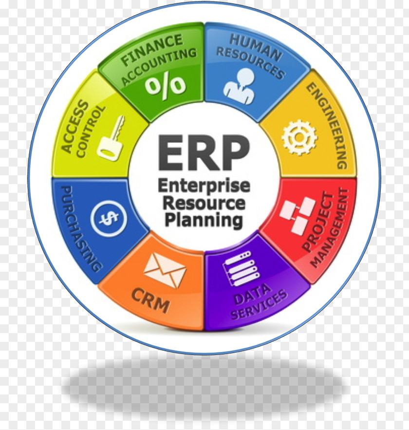 Enterprise Resource Planning Computer Software Business & Productivity System Information Technology PNG