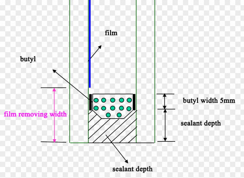 Glass Insulated Glazing Production Line Thermal Insulation Low Emissivity PNG