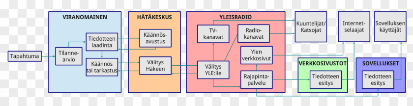 Li Kui Graphic Design Computer Program PNG