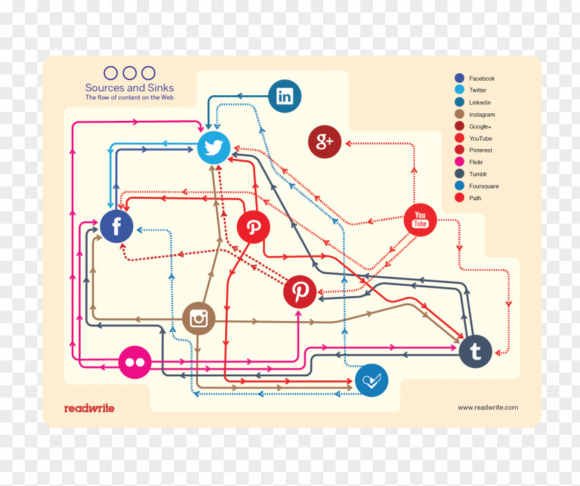 Map Infographic Cartography Visual Language Diagram PNG language Diagram, map clipart PNG