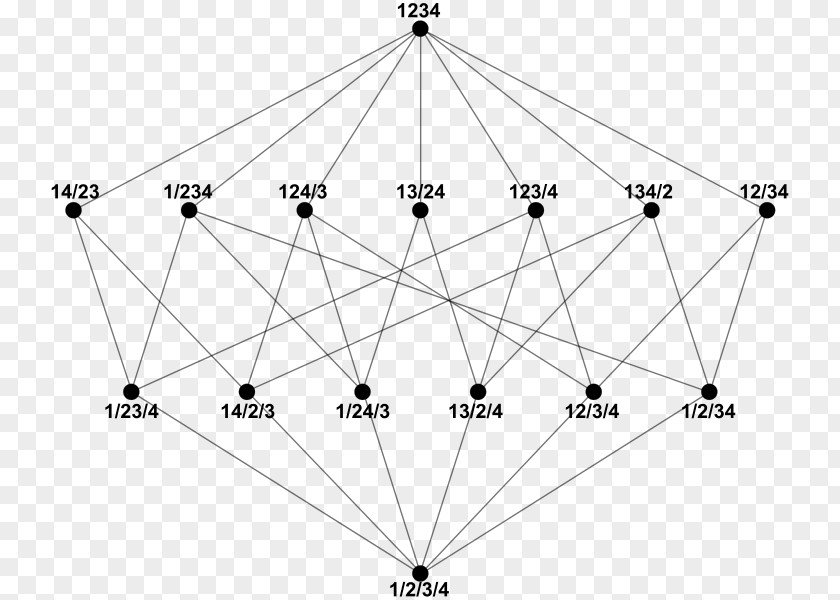 Mathematics Partition Of A Set Lattice Subset Union PNG