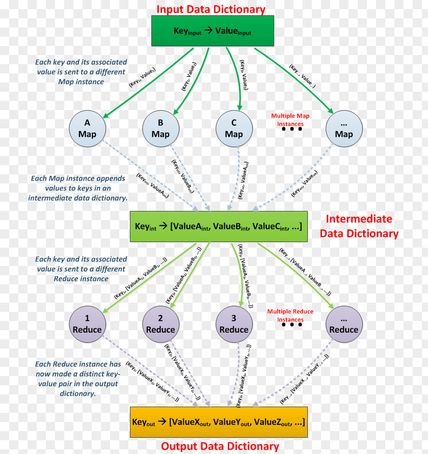 Map MapReduce K-means Clustering Fold Apache Pig Parallel Computing PNG