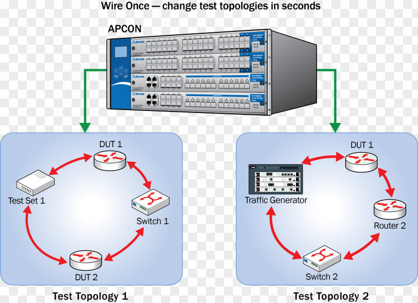 Intelligent Monitoring Computer Network APCON, Inc. Port Mirroring PNG
