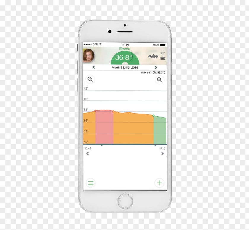 Thermometre Thermometer Mobile Phones Amazon.com Medical Device BabyCenter PNG