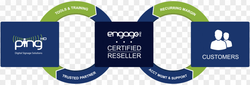 Reseller Computer Software Logo Content Management System Brand PNG