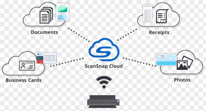 Charge Coupled Device Scanner Image Fujitsu ScanSnap IX500 Paperless Office Duplex Scanning PNG