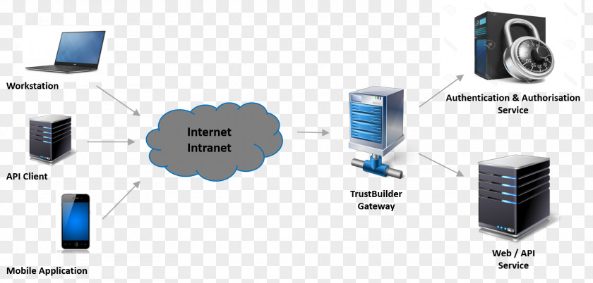 Gateway Computer Network Authentication PNG