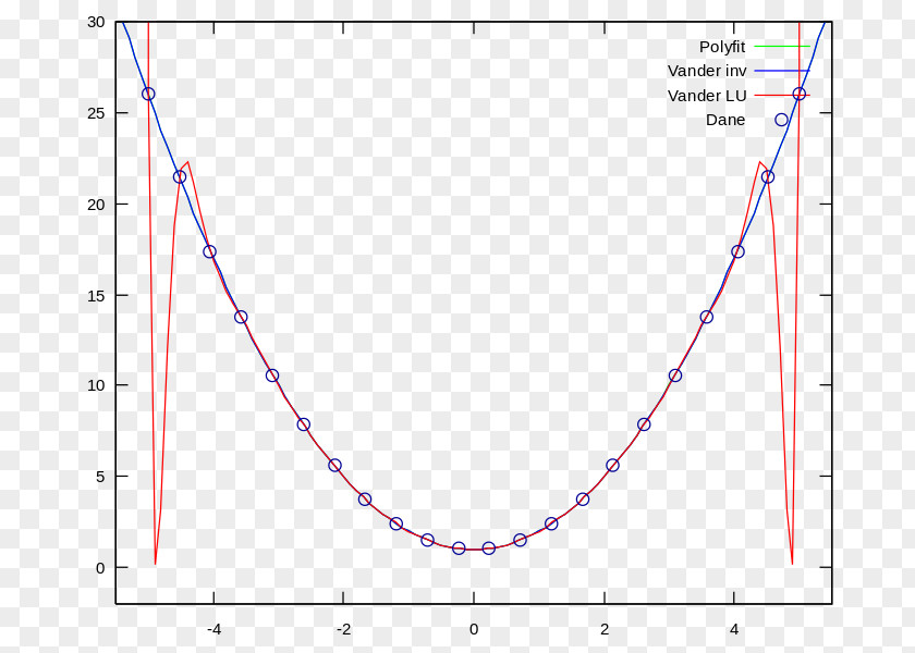 Interpol Potentiometric Titration Potenciometria Acid Research PNG