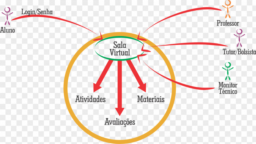 Ead Distance Education Higher Course Methodology PNG