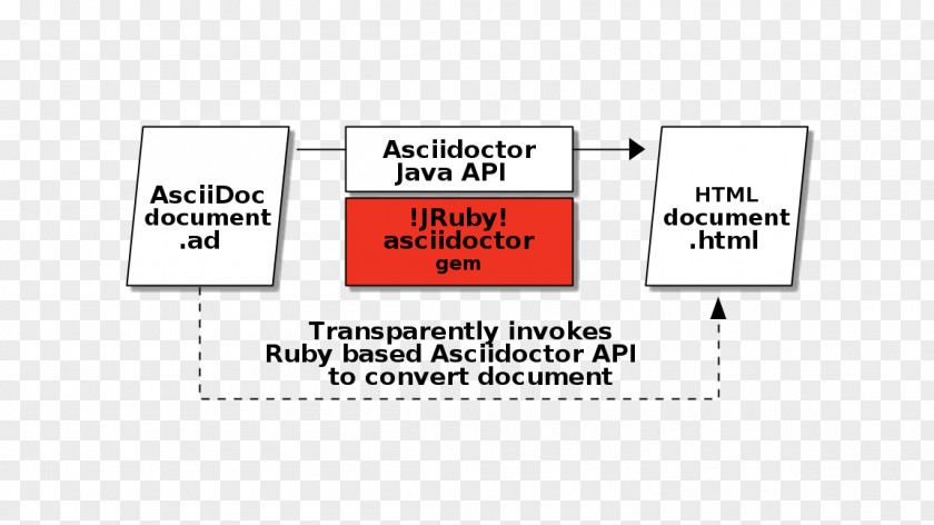 Apache Maven Gradle Java Document Word Processor PNG