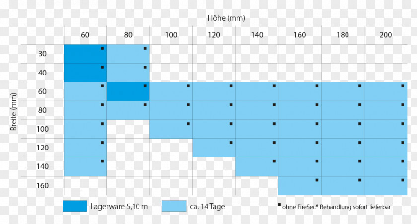 Konstruktionsvollholz Text Information Pattern PNG