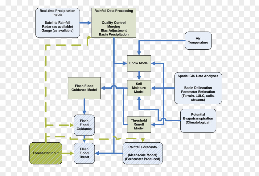 Schematic Organization Technology Brand PNG