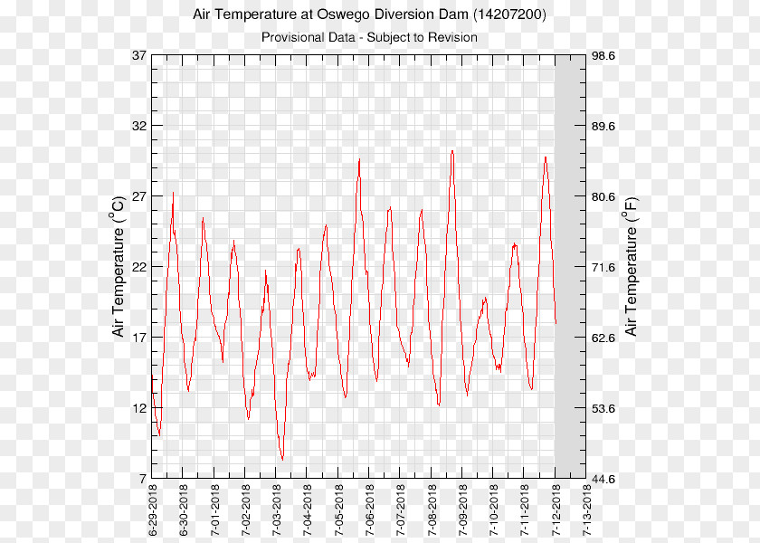 Water Willamette River Portland Graph Of A Function PNG