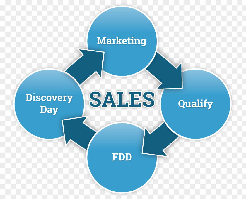 Business Brand Sales Outsourcing Franchising PNG