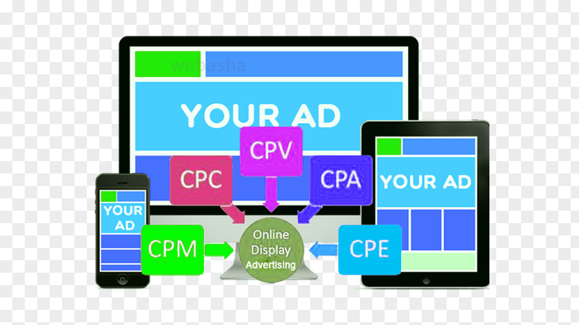 Display Advertising Digital Marketing E-commerce Business PNG