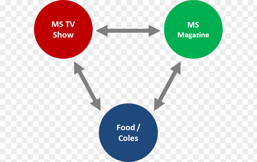 Masterchef Cartoon Essay Behavior Writing Attitude Text PNG