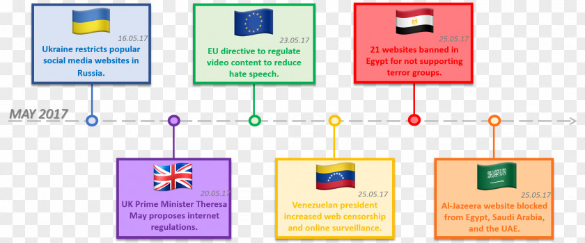 Censorship Saudi Arabia Virtual Private Network Internet Tor PNG