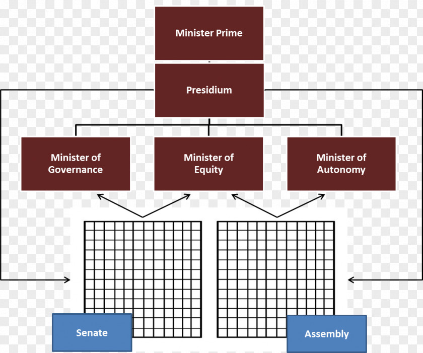 Design Brand Organization Diagram Pattern PNG